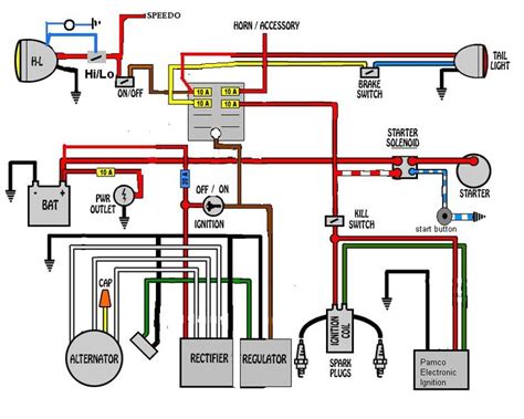 motorcyle distribution box and relay diagrams|motorcycle wiring diagram pdf.